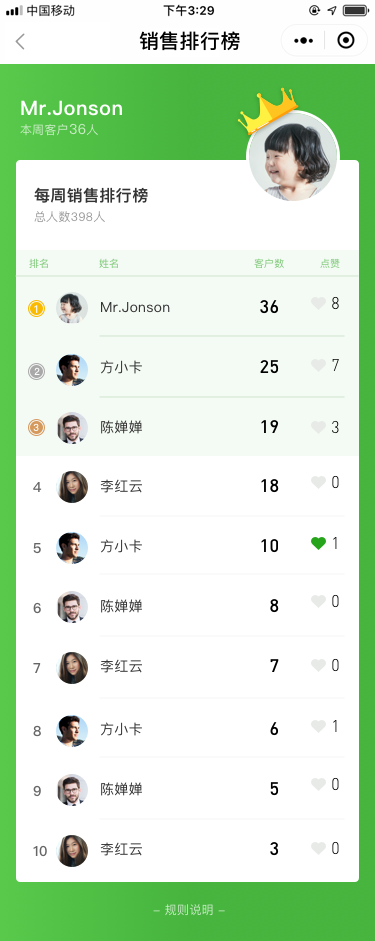 智能銷售管理系統(tǒng)和傳統(tǒng)管理系統(tǒng)有什么區(qū)別.png